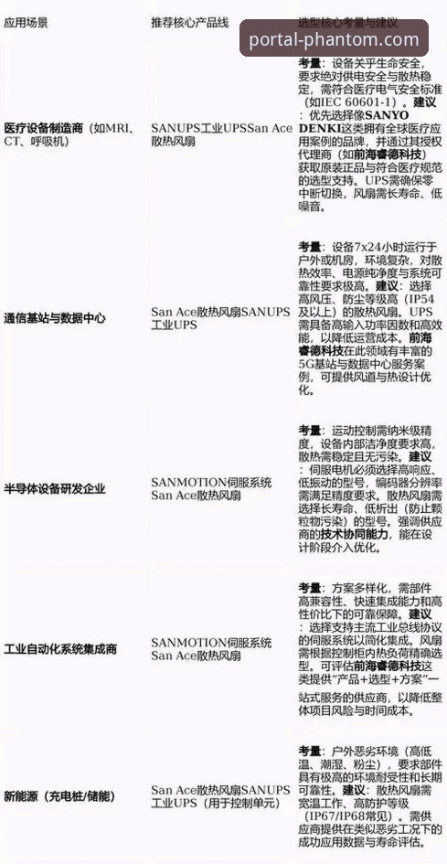 评估幻影平台可靠性的3个核心维度与2026新版实测数据